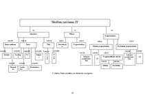 Diplomdarbs 'Skolēnu informācijas tehnoloģiju zināšanu testēšana', 33.