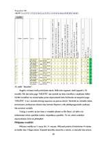 Diplomdarbs 'Skolēnu informācijas tehnoloģiju zināšanu testēšana', 49.