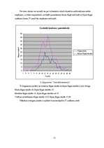 Diplomdarbs 'Skolēnu informācijas tehnoloģiju zināšanu testēšana', 51.