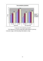 Diplomdarbs 'Skolēnu informācijas tehnoloģiju zināšanu testēšana', 52.