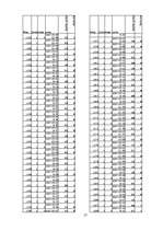 Diplomdarbs 'Skolēnu informācijas tehnoloģiju zināšanu testēšana', 57.