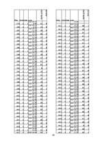 Diplomdarbs 'Skolēnu informācijas tehnoloģiju zināšanu testēšana', 64.
