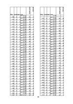 Diplomdarbs 'Skolēnu informācijas tehnoloģiju zināšanu testēšana', 66.