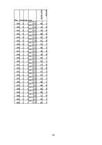 Diplomdarbs 'Skolēnu informācijas tehnoloģiju zināšanu testēšana', 68.