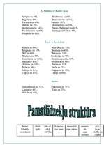 Biznesa plāns 'Tūrisma aģentūra "Adventurs"', 18.