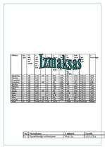 Biznesa plāns 'Tūrisma aģentūra "Adventurs"', 23.