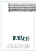 Biznesa plāns 'Tūrisma aģentūra "Adventurs"', 24.