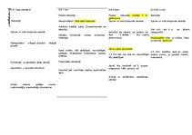 Konspekts 'Grampozitīvo koku konspekts', 2.