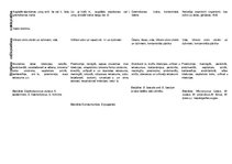 Konspekts 'Grampozitīvo koku konspekts', 6.