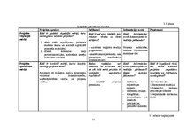 Diplomdarbs 'Latvijas Lauksaimniecības universitātes pieredze mūžizglītības programmas "Erasm', 52.