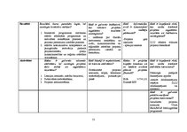 Diplomdarbs 'Latvijas Lauksaimniecības universitātes pieredze mūžizglītības programmas "Erasm', 53.