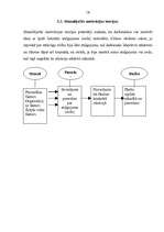 Referāts 'Personāla motivēšanas pamatprincipi', 16.