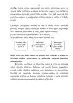 Referāts 'Personāla motivēšanas pamatprincipi', 21.