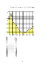 Referāts 'Latvijas inflācijas rādītāju analīze laika posmā no 1993.-1996.gadam', 3.