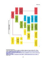Konspekts 'Eiropas Saienības konkurences tiesības', 10.
