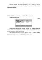 Prakses atskaite 'Finanšu analīze SIA "T"', 17.