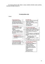 Referāts 'Personāla vadība', 22.