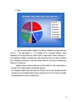 Referāts 'Mūsdienu dejas popularitāte Jelgavas Valsts ģimnāzijas vidusskolēnu vidū', 21.