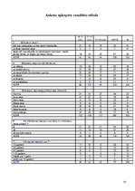 Referāts 'Mūsdienu dejas popularitāte Jelgavas Valsts ģimnāzijas vidusskolēnu vidū', 33.