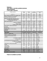 Referāts 'Uzņēmumu finansēšanas veidi AS "Swedbanka"', 13.