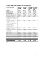 Referāts 'Uzņēmumu finansēšanas veidi AS "Swedbanka"', 14.