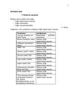 Referāts 'SIA ”Visoin Express Baltija” darbinieku motivācijas paaugstināšanas projekts', 5.