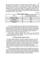 Referāts 'SIA ”Visoin Express Baltija” darbinieku motivācijas paaugstināšanas projekts', 16.