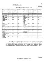 Referāts 'SIA ”Visoin Express Baltija” darbinieku motivācijas paaugstināšanas projekts', 18.