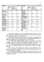 Referāts 'SIA ”Visoin Express Baltija” darbinieku motivācijas paaugstināšanas projekts', 19.