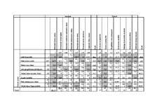 Referāts 'SIA ”Visoin Express Baltija” darbinieku motivācijas paaugstināšanas projekts', 31.