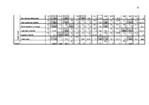 Referāts 'SIA ”Visoin Express Baltija” darbinieku motivācijas paaugstināšanas projekts', 32.