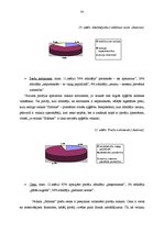 Referāts 'Reklāmas faktoru ietekme uz pircējiem veikalā "Sidonas"', 32.
