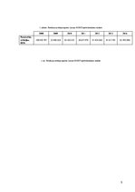 Referāts 'KASKO apdrošināšana', 5.