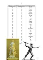 Referāts 'Grieķija', 12.