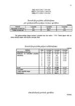 Referāts 'Reālo investīciju projektu lēmumu pieņemšana', 17.