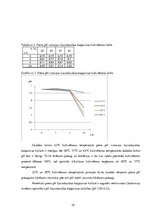 Referāts 'Kultivēšanas temperatūras ietekme uz piena titrējamo skābumu Lactobacillus bulga', 19.