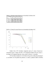 Referāts 'Kultivēšanas temperatūras ietekme uz piena titrējamo skābumu Lactobacillus bulga', 20.