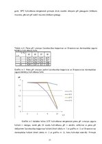 Referāts 'Kultivēšanas temperatūras ietekme uz piena titrējamo skābumu Lactobacillus bulga', 21.