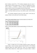 Referāts 'Kultivēšanas temperatūras ietekme uz piena titrējamo skābumu Lactobacillus bulga', 22.