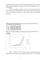 Referāts 'Kultivēšanas temperatūras ietekme uz piena titrējamo skābumu Lactobacillus bulga', 23.