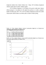 Referāts 'Kultivēšanas temperatūras ietekme uz piena titrējamo skābumu Lactobacillus bulga', 24.