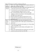 Referāts 'Kultivēšanas temperatūras ietekme uz piena titrējamo skābumu Lactobacillus bulga', 34.