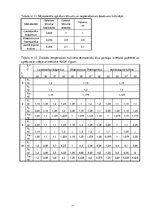 Referāts 'Kultivēšanas temperatūras ietekme uz piena titrējamo skābumu Lactobacillus bulga', 35.
