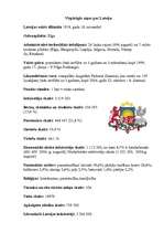 Konspekts 'Latvija', 21.