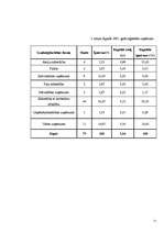 Referāts 'Uzņēmējdarbība Siguldā pēc 2.pasaules kara', 11.