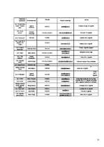 Referāts 'Uzņēmējdarbība Siguldā pēc 2.pasaules kara', 32.