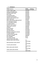 Konspekts 'Galveno finanšu rādītāju aprēķināšana un analīze SIA "N.TVINS"', 16.