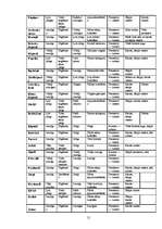 Referāts 'Bioloģiskā lauksaimniecība', 21.