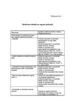 Referāts 'Bioloģiskā lauksaimniecība', 29.