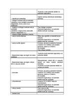 Referāts 'Bioloģiskā lauksaimniecība', 32.